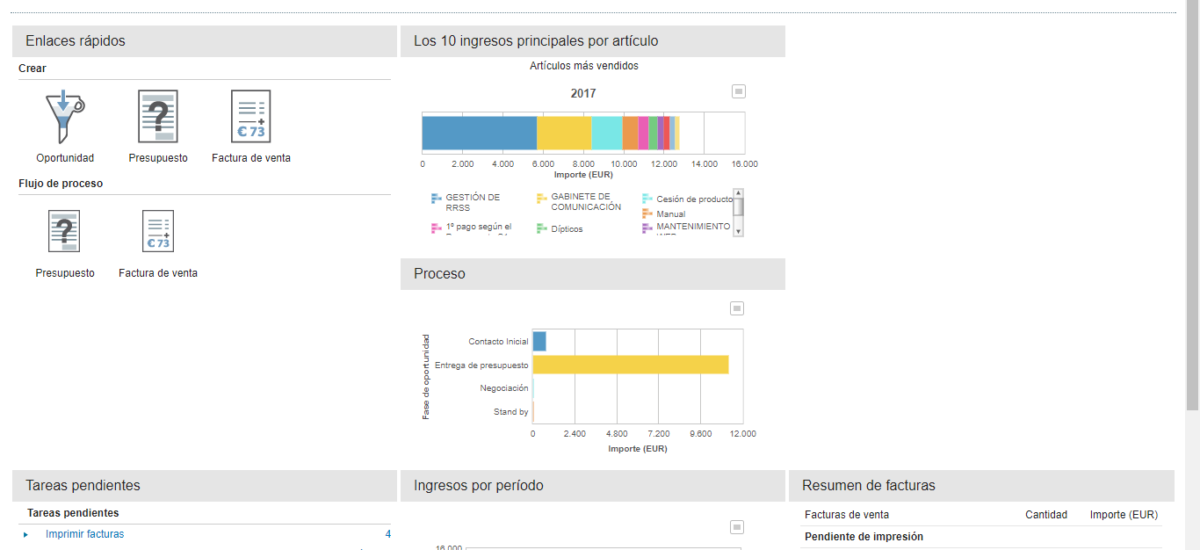 El CRM como fuente de ventajas competitivas